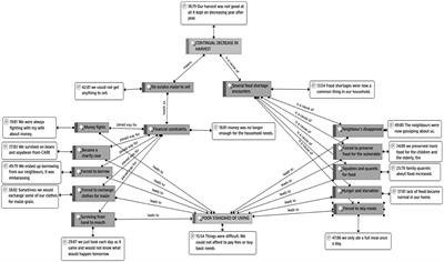 The psychosocial impact of climate change among smallholder farmers: a potential threat to sustainable development